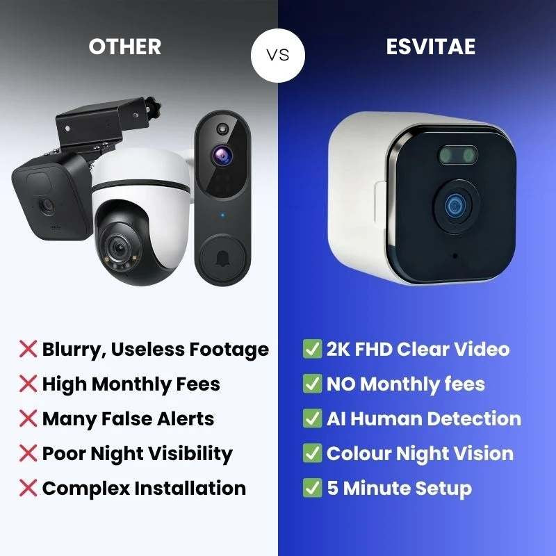 Esvitae Window Camera